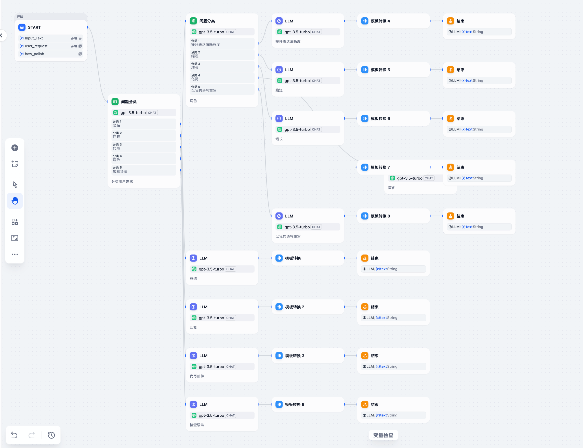简易智能体流程编排（Dify）