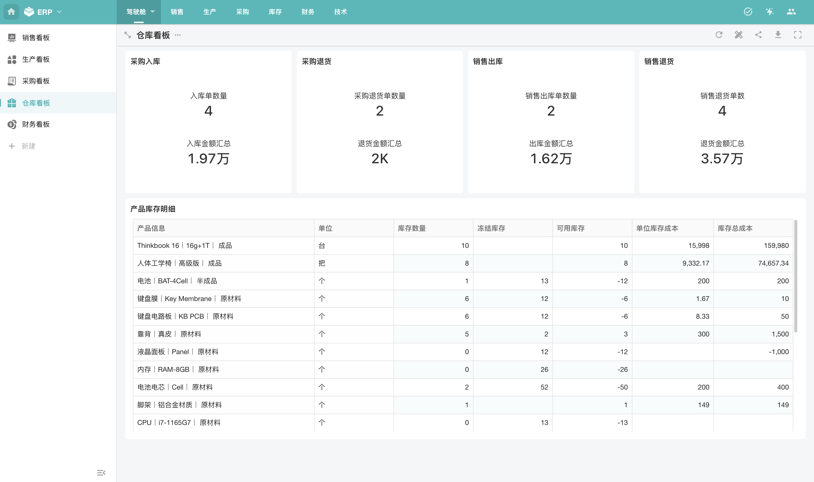 通用ERP案例应用